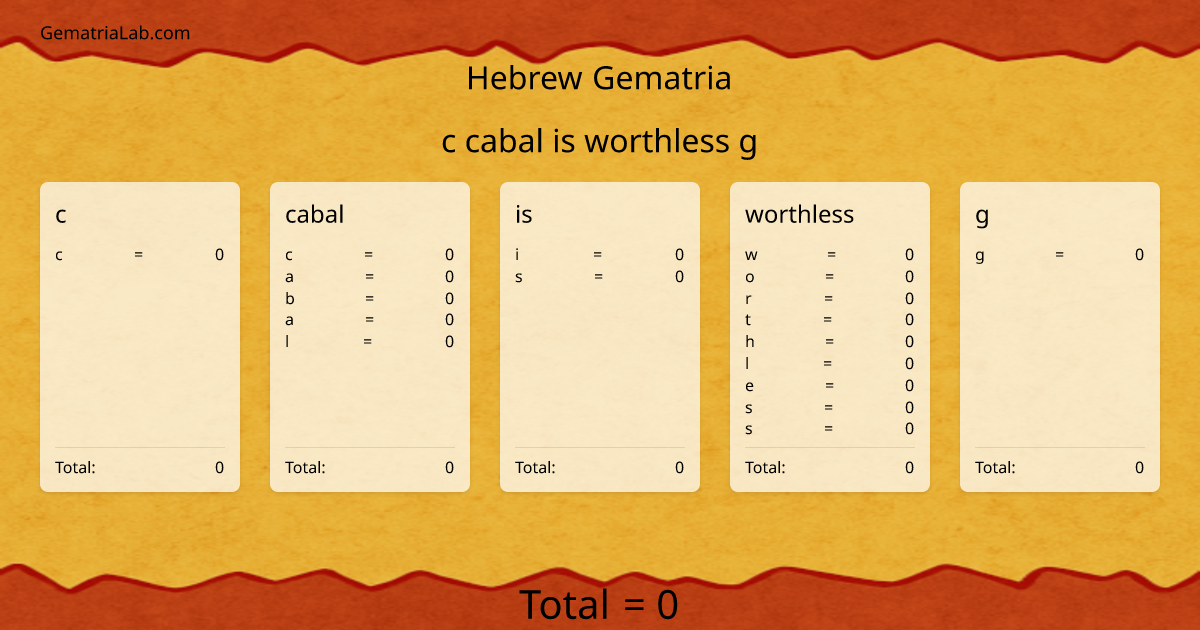 c cabal is worthless g in hebrew Gematria